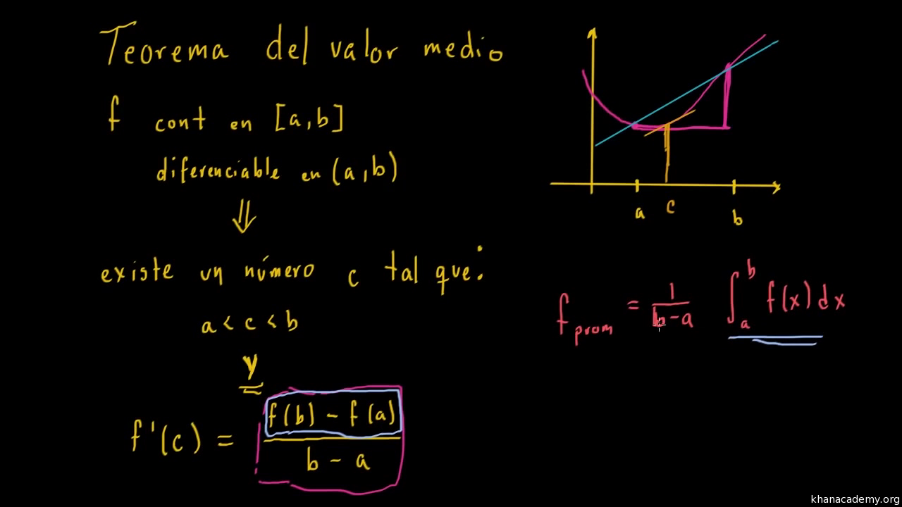 Aplicaciones del Teorema del Valor Medio